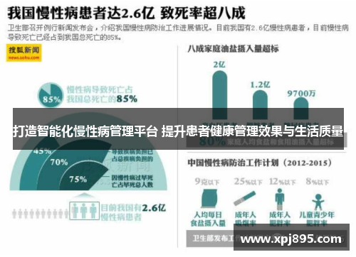 打造智能化慢性病管理平台 提升患者健康管理效果与生活质量