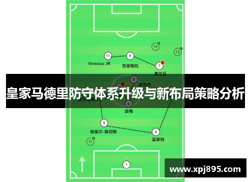 皇家马德里防守体系升级与新布局策略分析